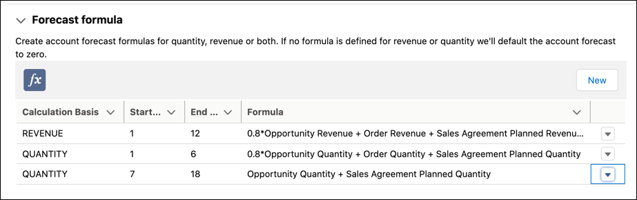 Liste der Prognoseformeln für Menge und Umsatz in einem Prognosesatz. Sie können für verschiedene Zeiträume getrennte Formeln erstellen.