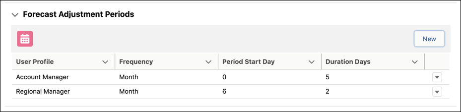 Lista de los periodos de ajuste de pronóstico en un conjunto de pronósticos. Puede crear periodos de ajuste separados para diferentes perfiles de usuario.