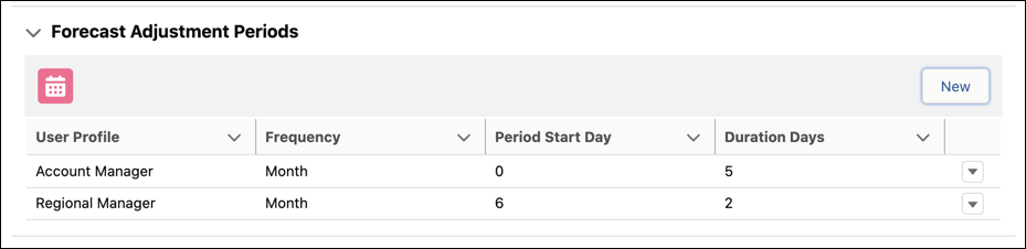 販売予測セットの販売予測調整期間のリスト。異なるユーザープロファイルに対して別個の調整期間を作成できます。