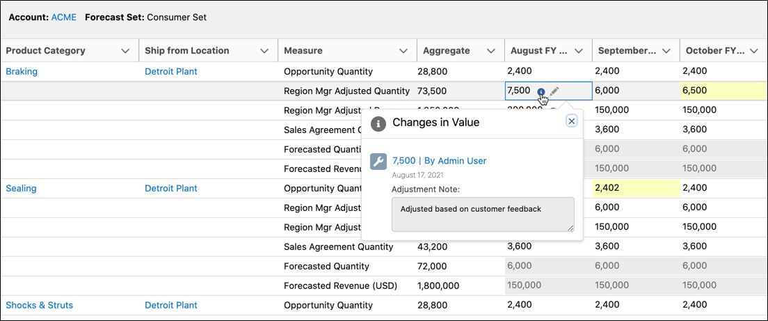 The advanced account forecast set partner record showing edits to multiple fields.