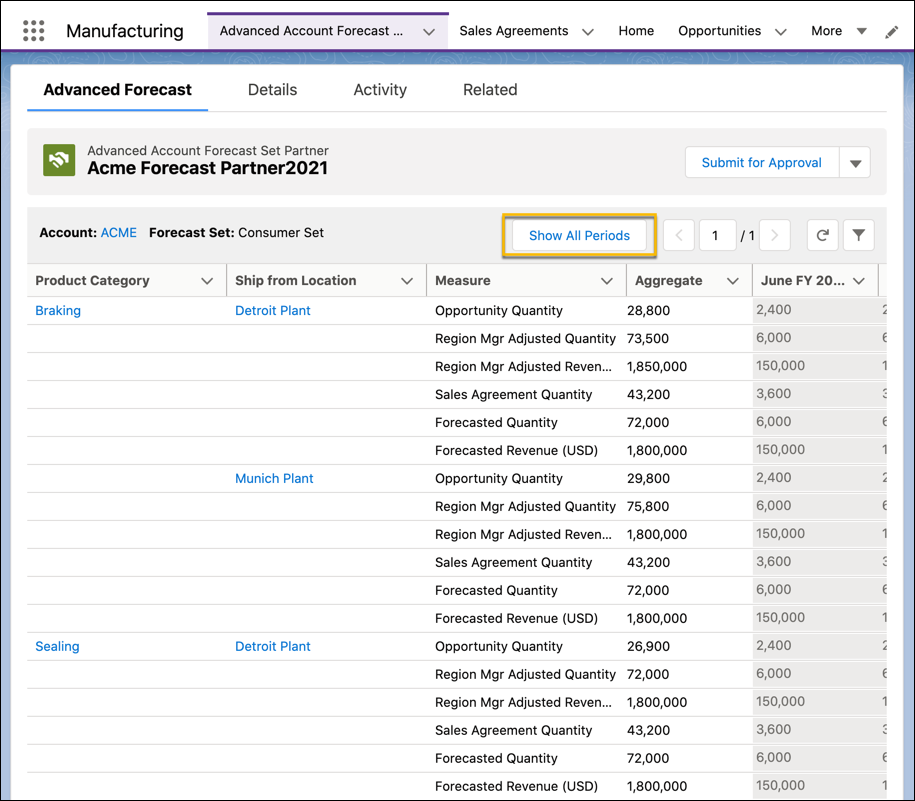 The advanced account forecast set partner record showing the Show All Periods button.