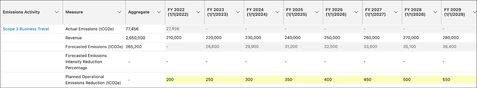 Edited values for Planned Operational Emissions Reduction measure on the Advanced Forecasts page.