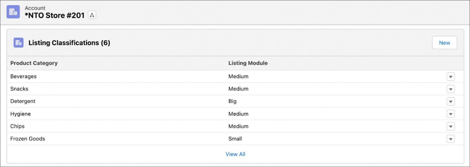 The Listing Classifications related list showing the listing classifications for the NTO Store #201.