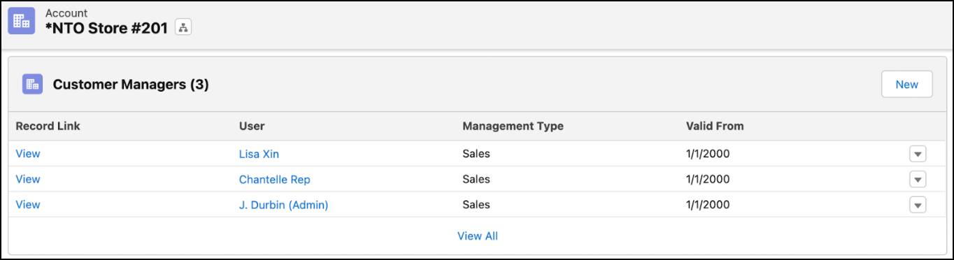 The Customer Managers related list showing the management types for the account NTO Store #201.