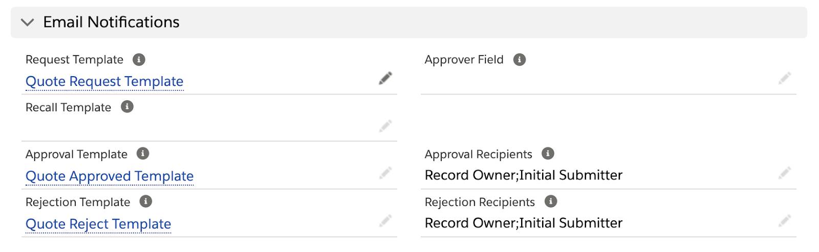 The Email Notifications related list on an approval rule. A user has populated the Quote Request Template, Approval Template, and Rejection Template fields.