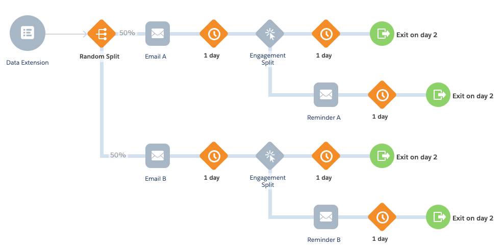 Revised Welcome Campaign Journey with Random Split and Reminder