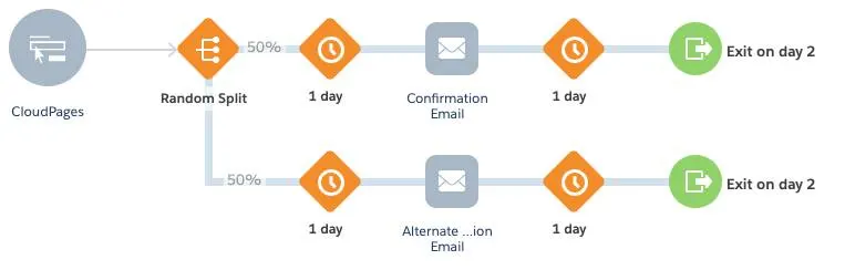 Opt-in message with random split.