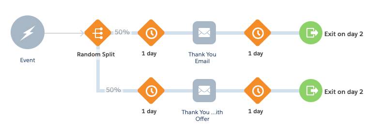 Download Gather Customer Feedback With A Survey Journey Unit Salesforce