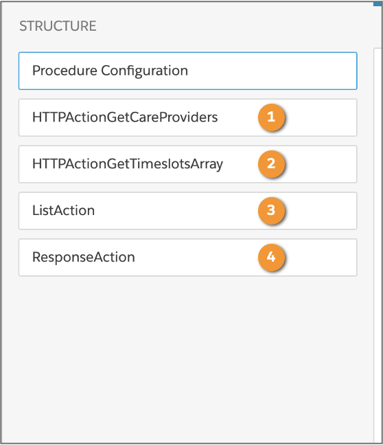 List Action を使用する Integration Procedure の構造