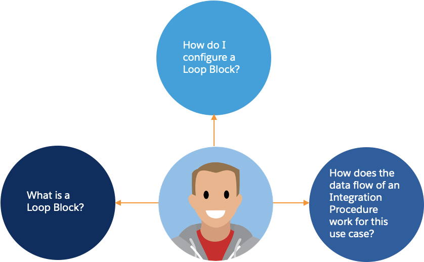 Corresponding diagram of information