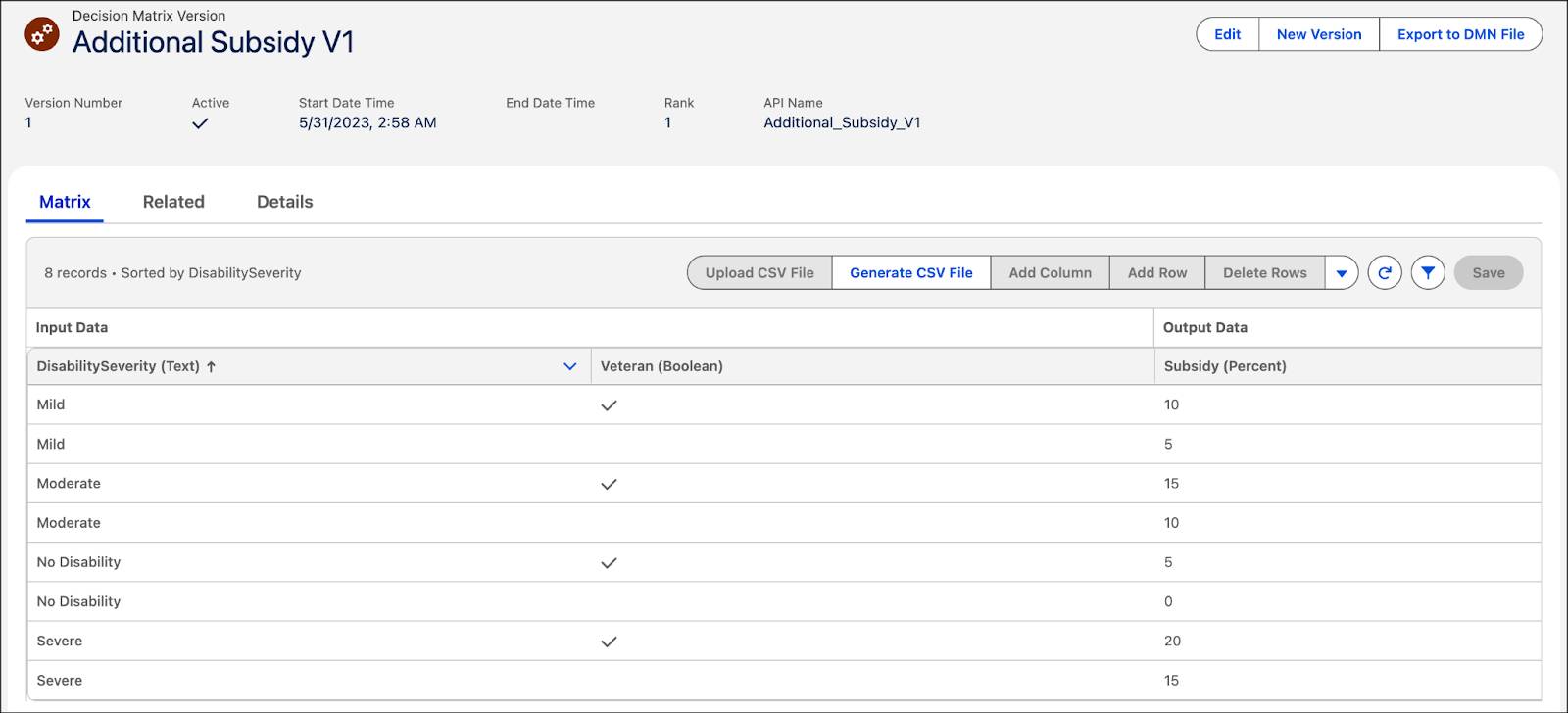 The Additional Subsidy decision matrix with disability severity, veteran status, and corresponding subsidy percentage.