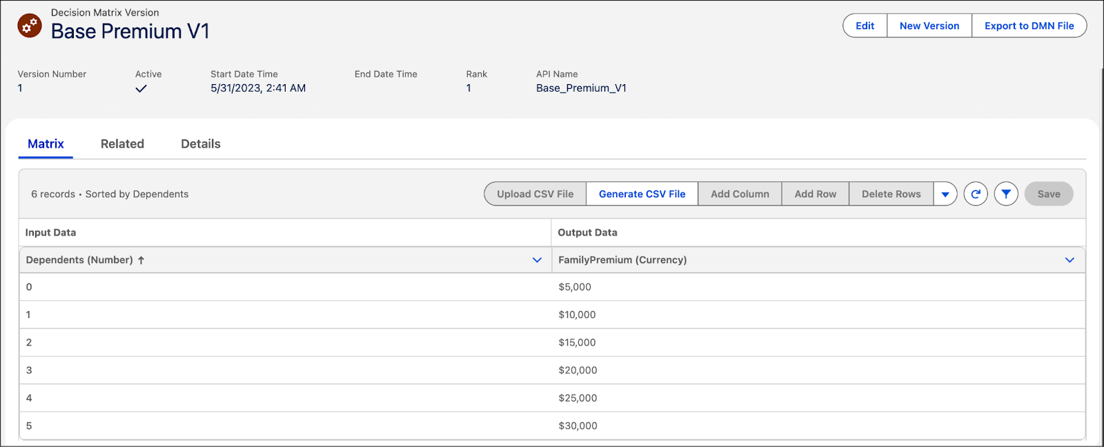 The Base Premium decision matrix with number of dependents and corresponding family premium.