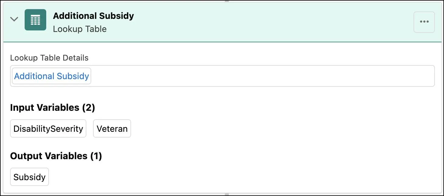 The Additional Subsidy lookup table.