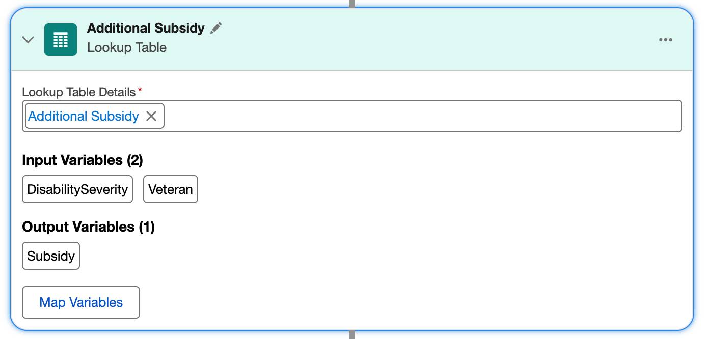 The Additional Subsidy lookup table.
