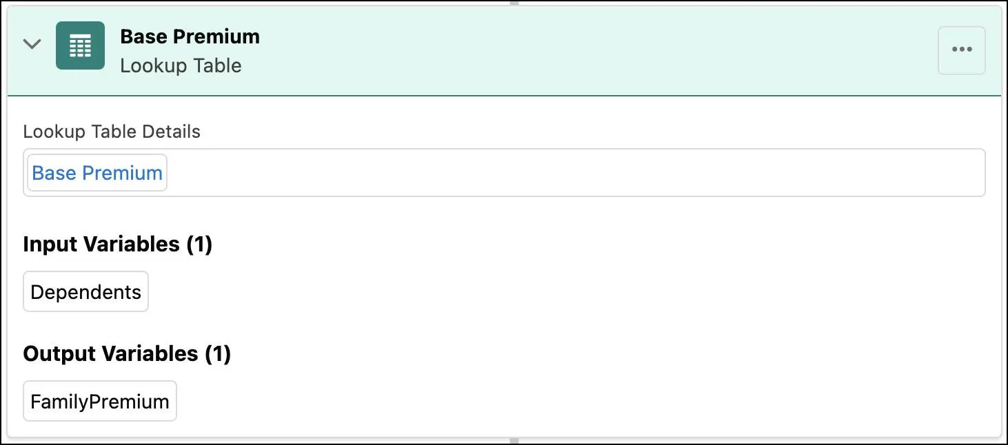 The Base Premium lookup table.
