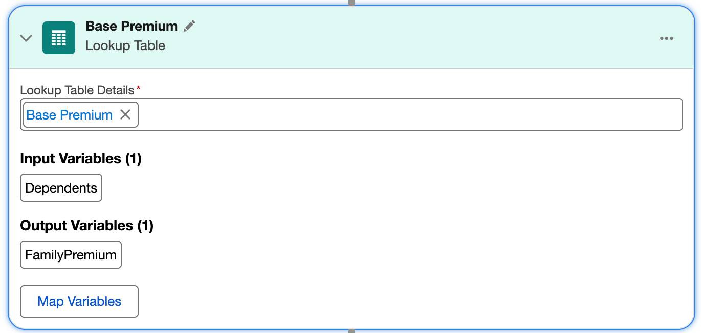 The Base Premium lookup table.