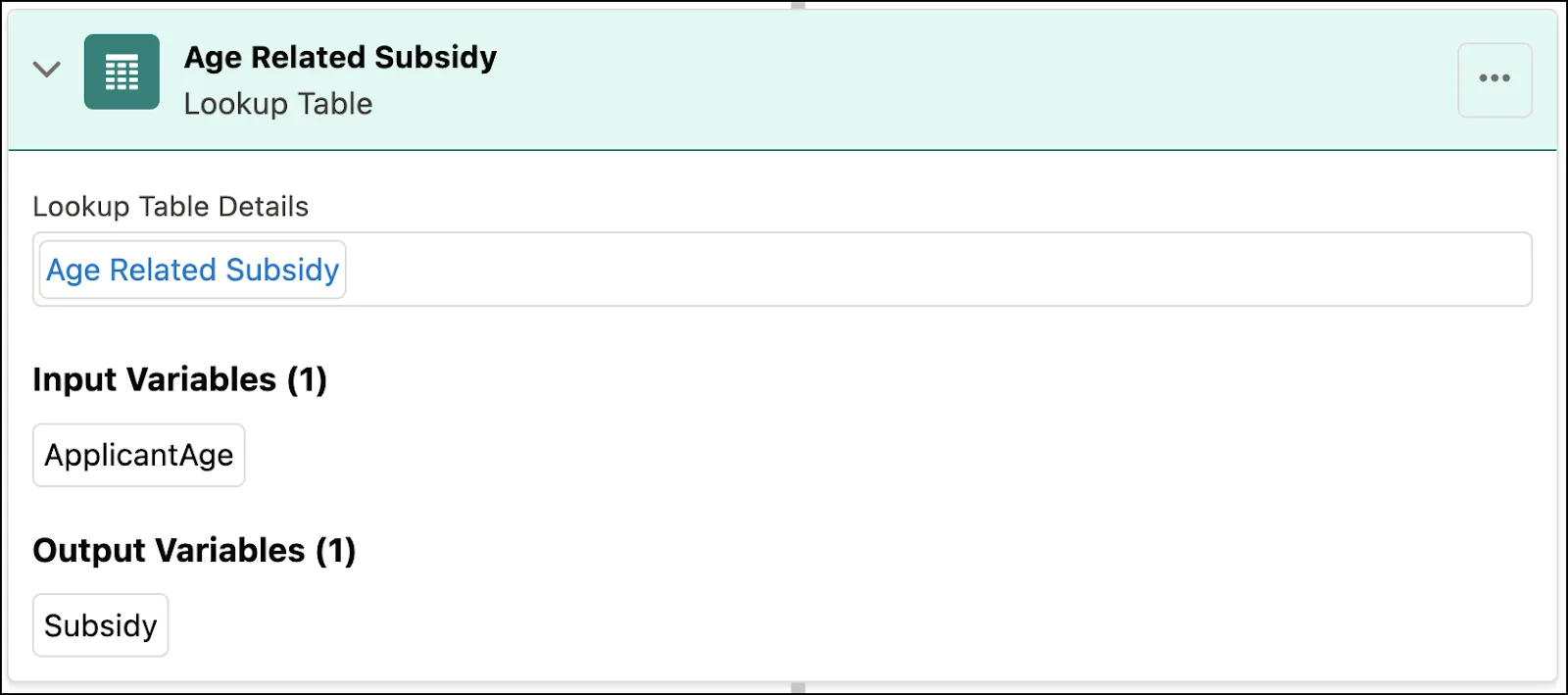 The Age Related Subsidy lookup table.