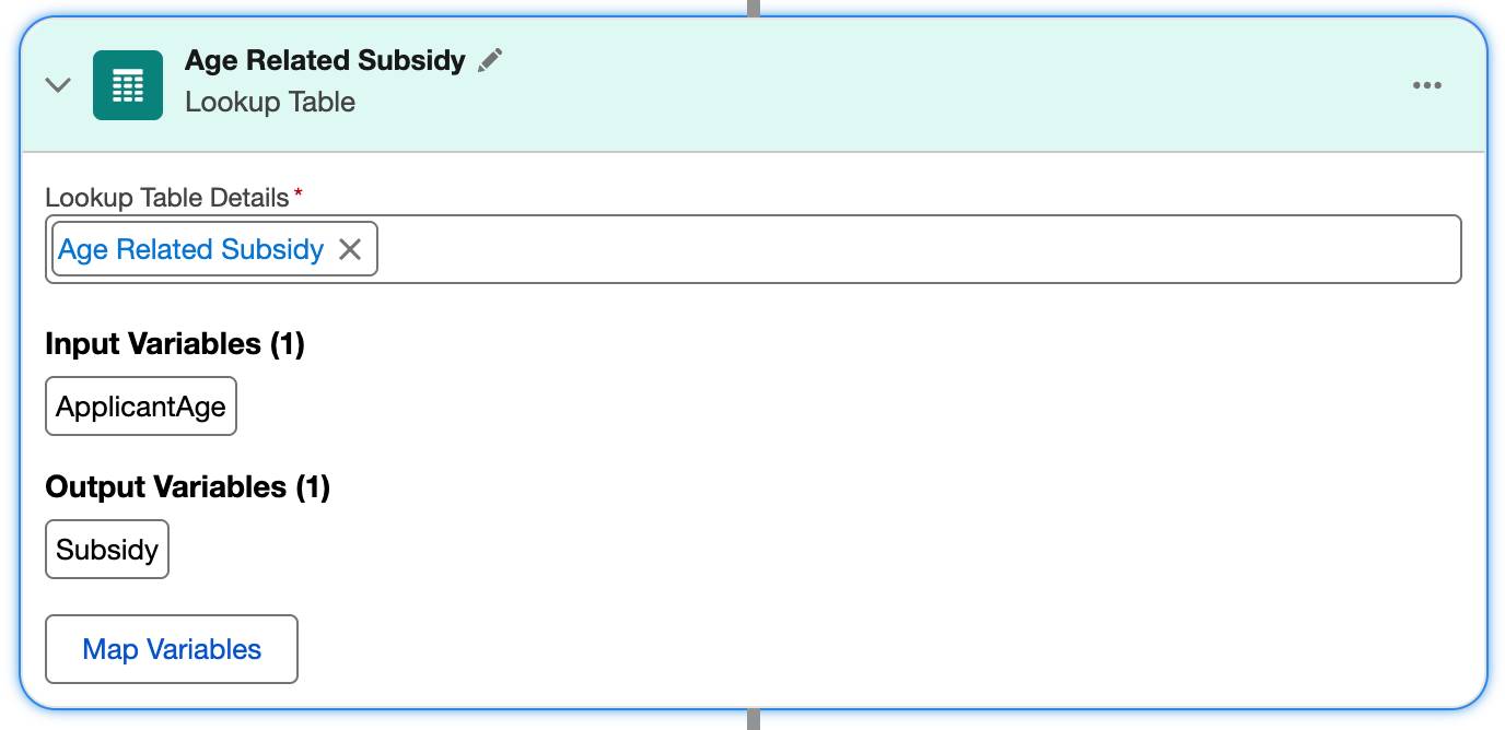 The Age Related Subsidy lookup table.