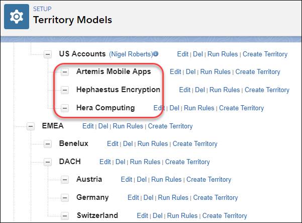 Territory hierarchy with named accounts.