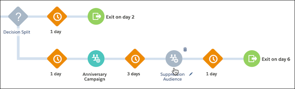 Journey map with suppression audience added before a customer exits the journey 