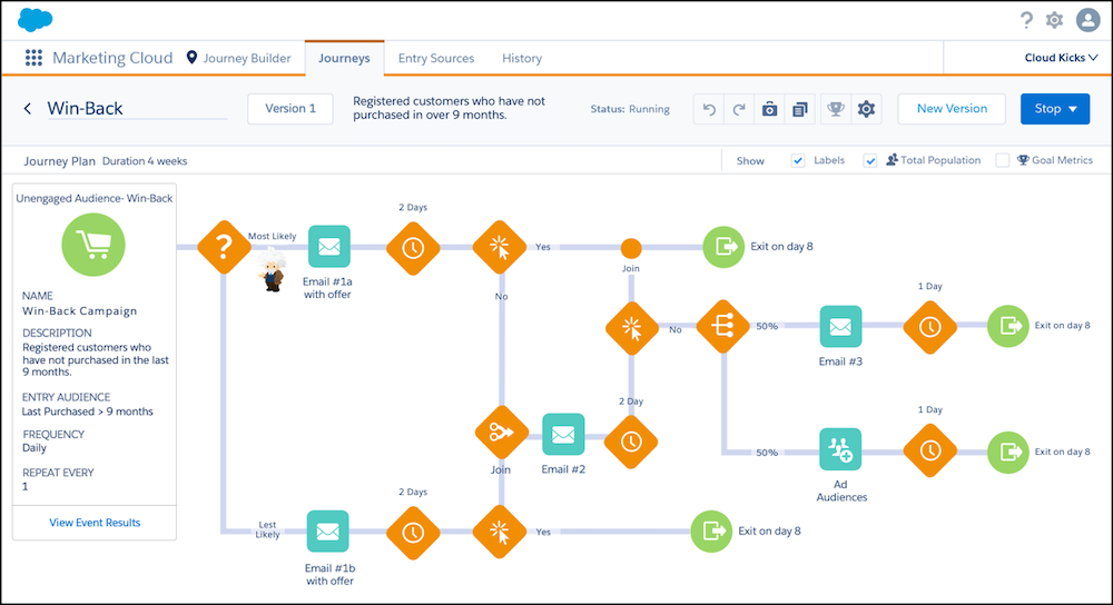 4 tips for maximising your use of Salesforce Sales Cloud campaigns