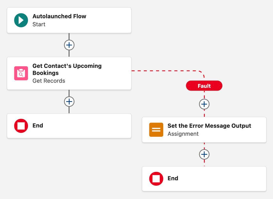 The final flow corresponding to the preceding instructions.