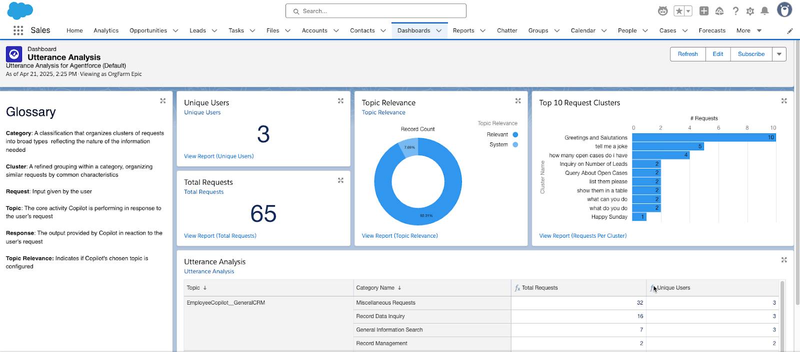 용어집, 두 개의 차트, 두 개의 요약, 범주 목록을 보여주는 Utterance Analysis(발화 분석) 대시보드.
