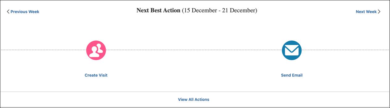 The Next Best Action for the upcoming week includes creating a visit and sending an email.