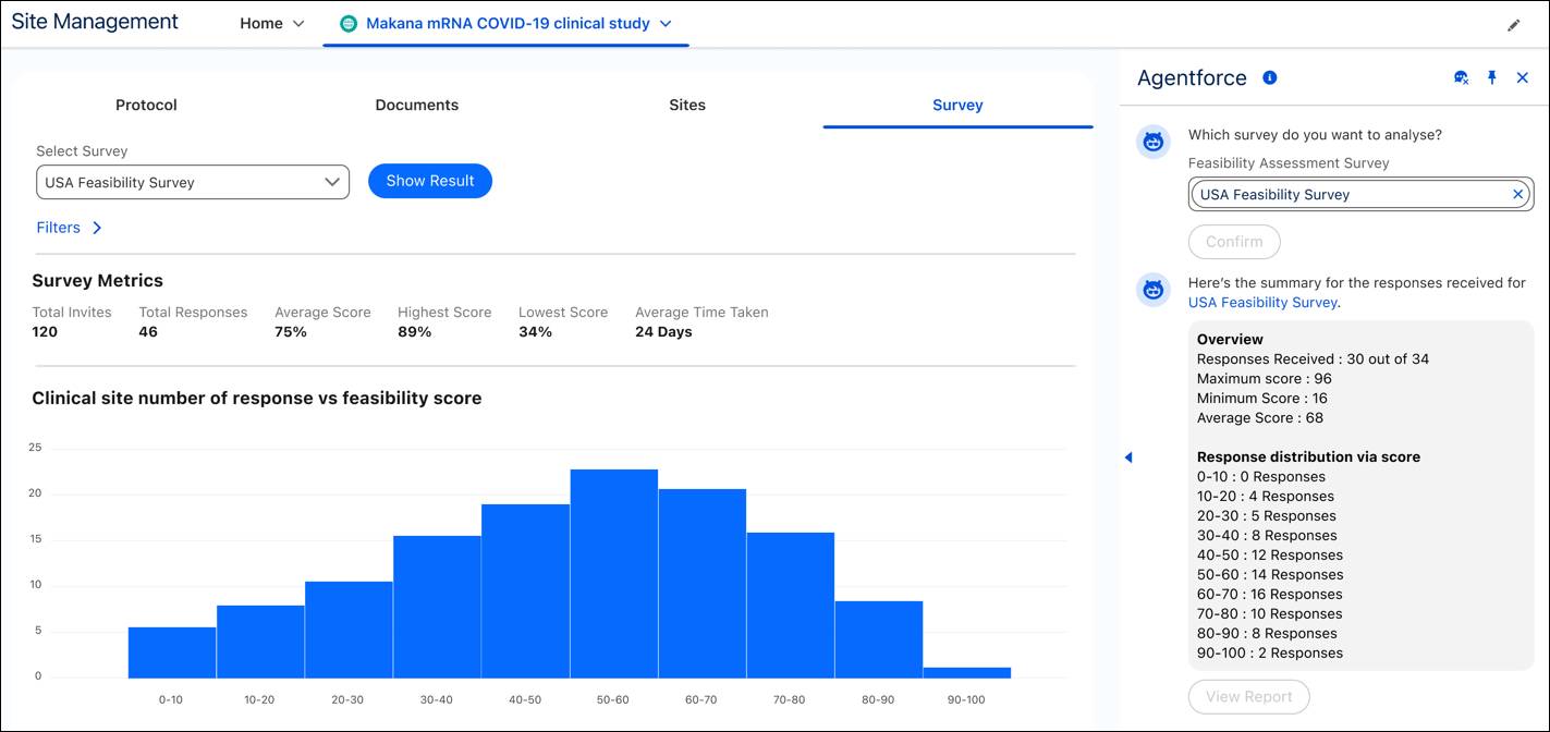 A summary of feasibility survey responses with charts and key metrics.