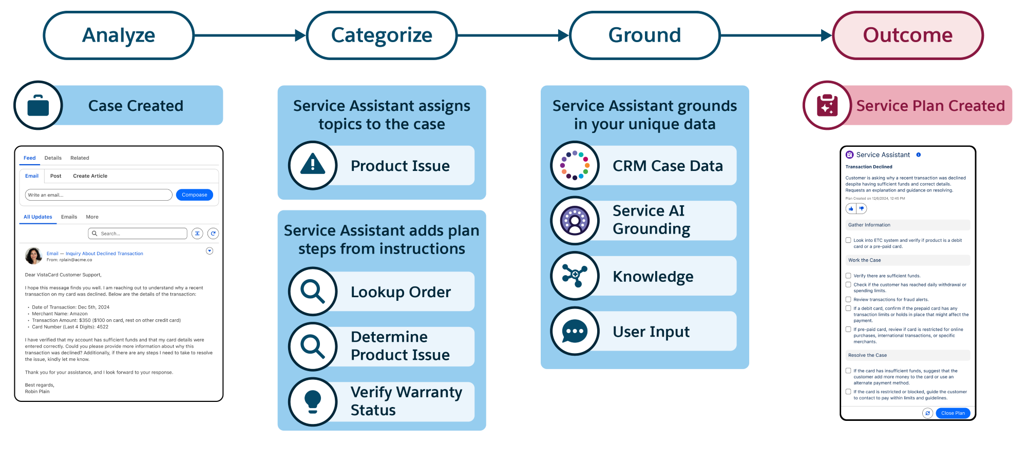 서비스 도우미 처리 중.