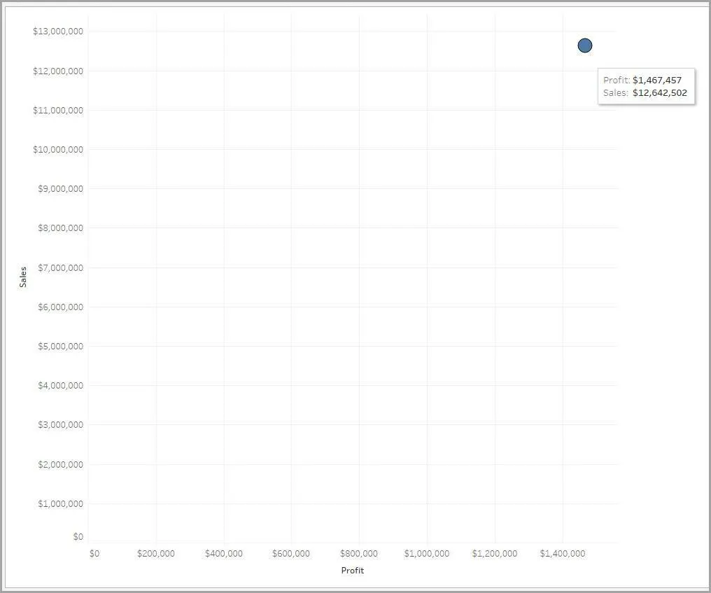 A scatter plot with only one data point or mark.