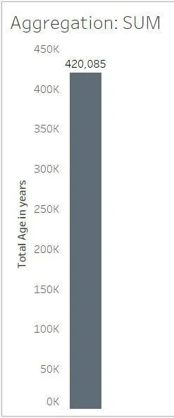 A bar chart on the left.