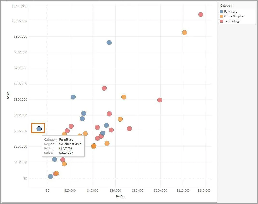 A scatter plot with 39 data points or marks with the Southeast Asia mark highlighted.