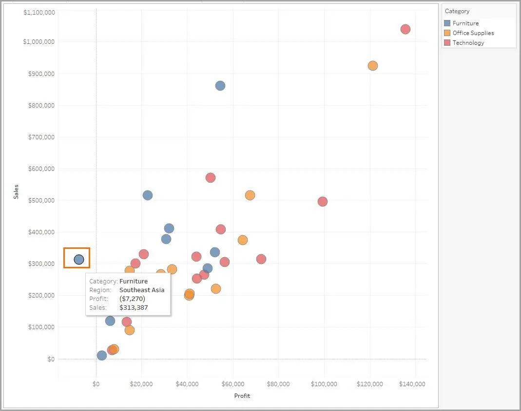 Un gráfico de dispersión que muestra 39 puntos de datos o marcas con la marca del Sudeste Asiático resaltada.