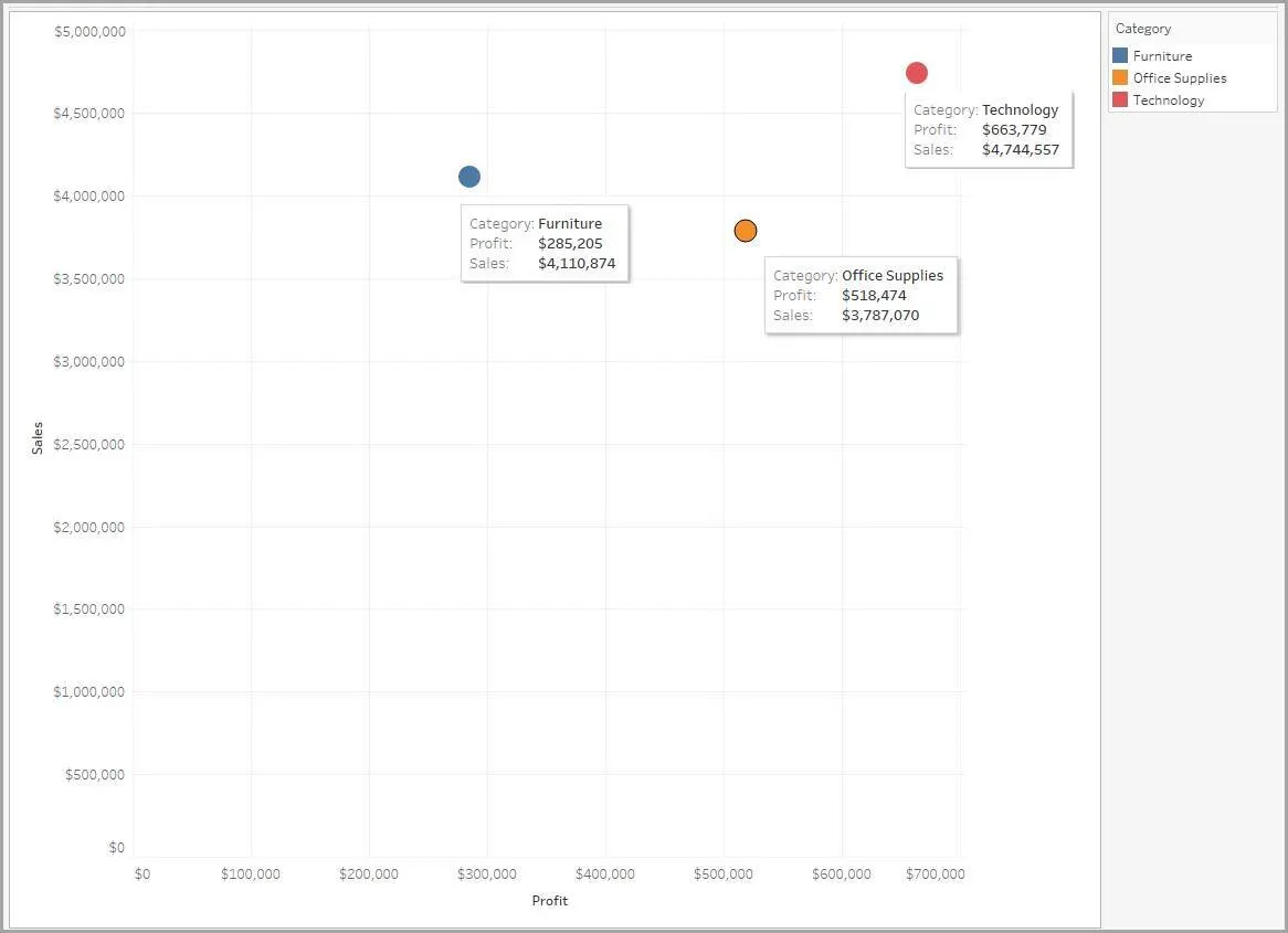 Un gráfico de dispersión con tres puntos de datos o marcas.
