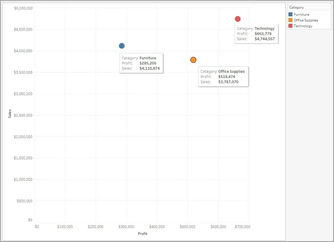 Un diagrama de dispersión con tres puntos o marcas de datos.