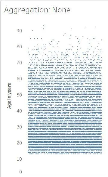 A jitter plot on the right.