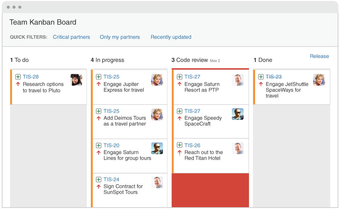 Kanban Chart