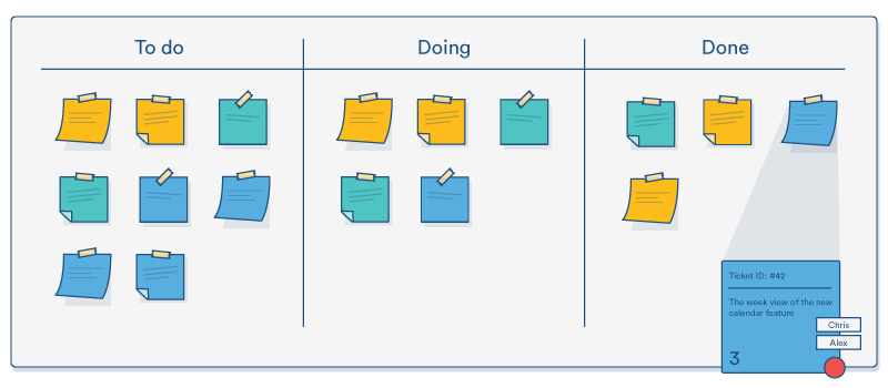 Kanban Chart