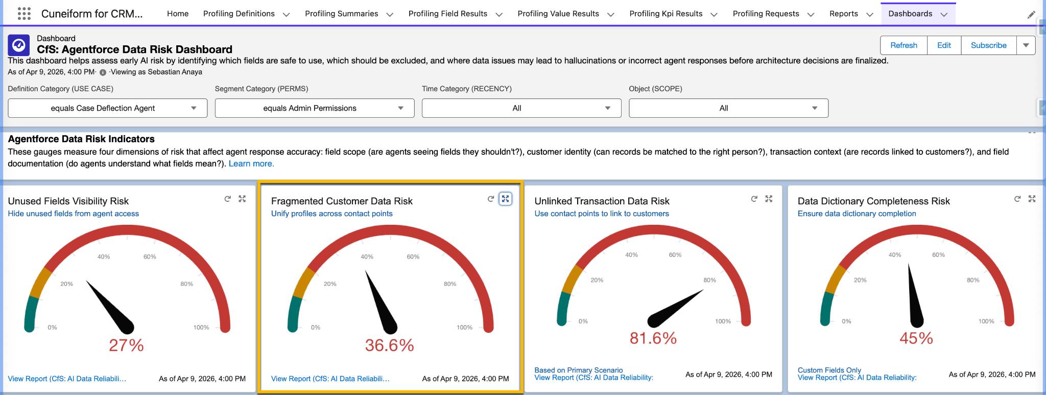 Agentforce Data Risk dashboard by Cuneiform, a native data profiling solution from AgentExchange, showing a series of reliability risks, including unused or unreliable fields, customer data completeness, and data dictionary risk.