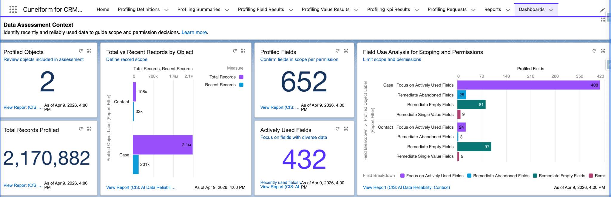 Agentforce Data Risk dashboard by Cuneiform, a native data profiling solution from AgentExchange, showing the number of objects analyzed for the Case Deflection Agent use case, overall versus recent record volume to guide business value and consumption planning.