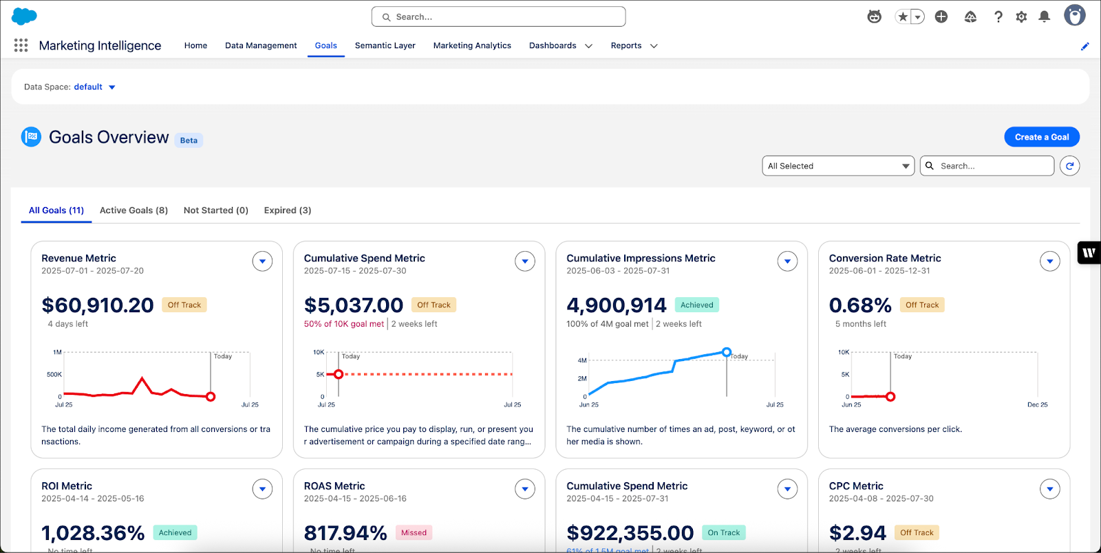 マーケティングインテリジェンスの [Goals (目標)] タブ。