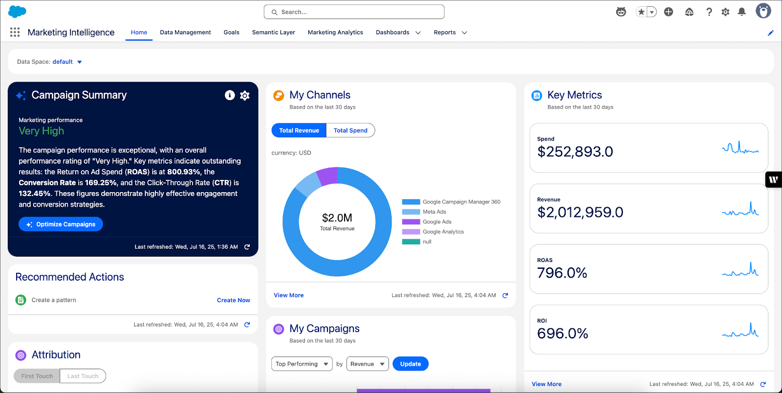 マーケティングインテリジェンスの [Home (ホーム)] タブ。