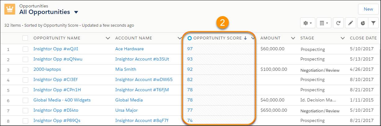 Einstein Opportunity Scoring list view