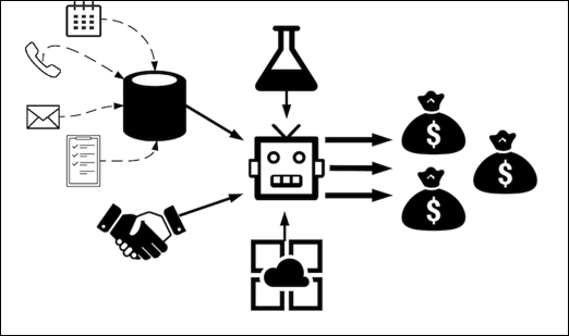 AI for sales flowchart