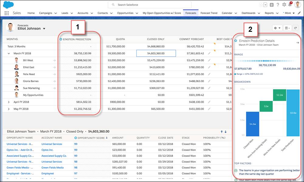 forecasts page with einstein features