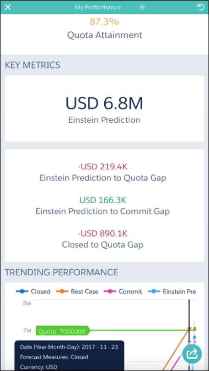 einstein forecasting in mobile