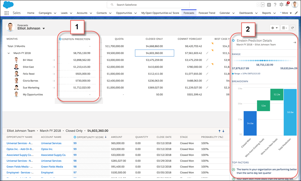 forecasts page with einstein features