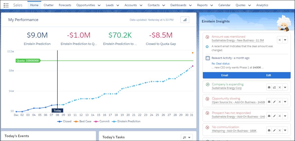 Forecasting graph on home page