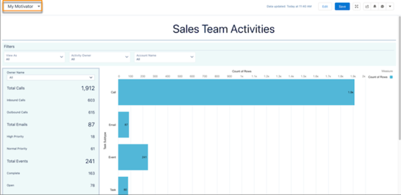 Screenshot of Sales Team Activities dashboard